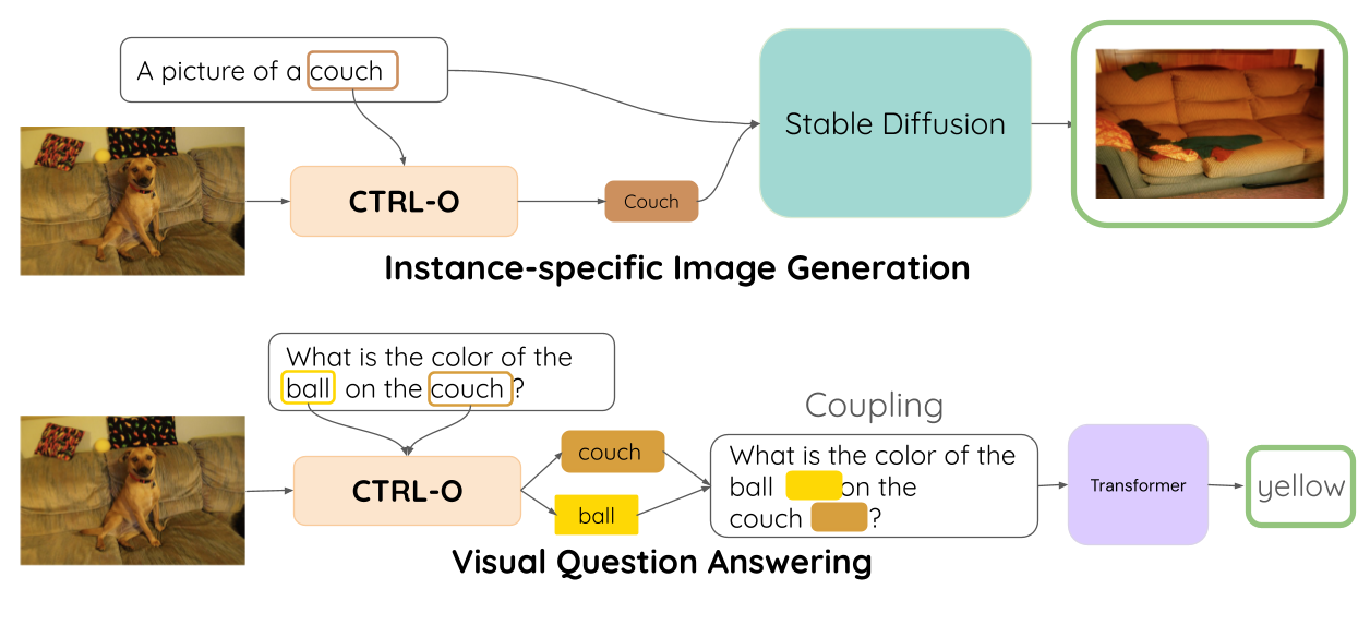 CTRL-O multimodal applications