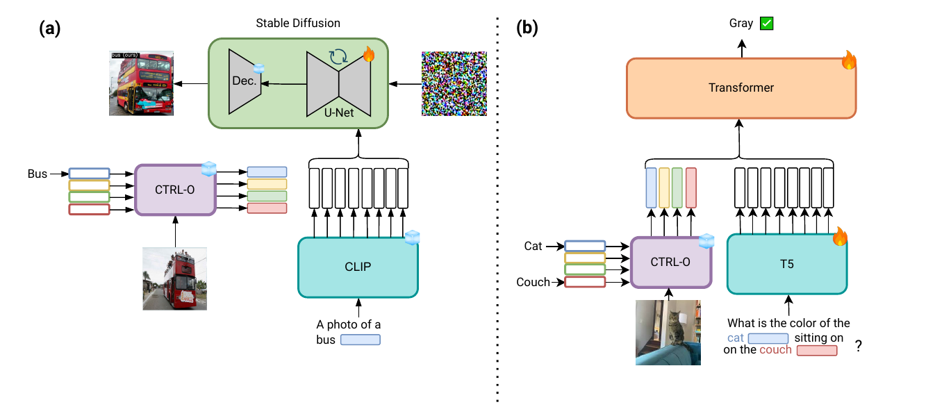 CTRL-O downstream applications