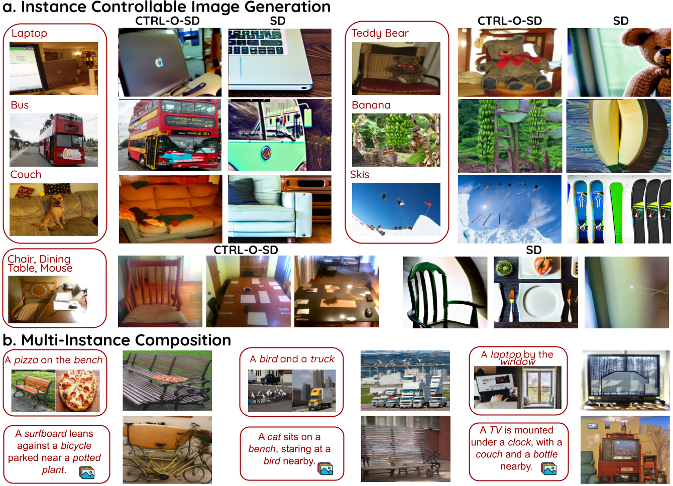 CTRL-O instance-controllable text-to-image generation
