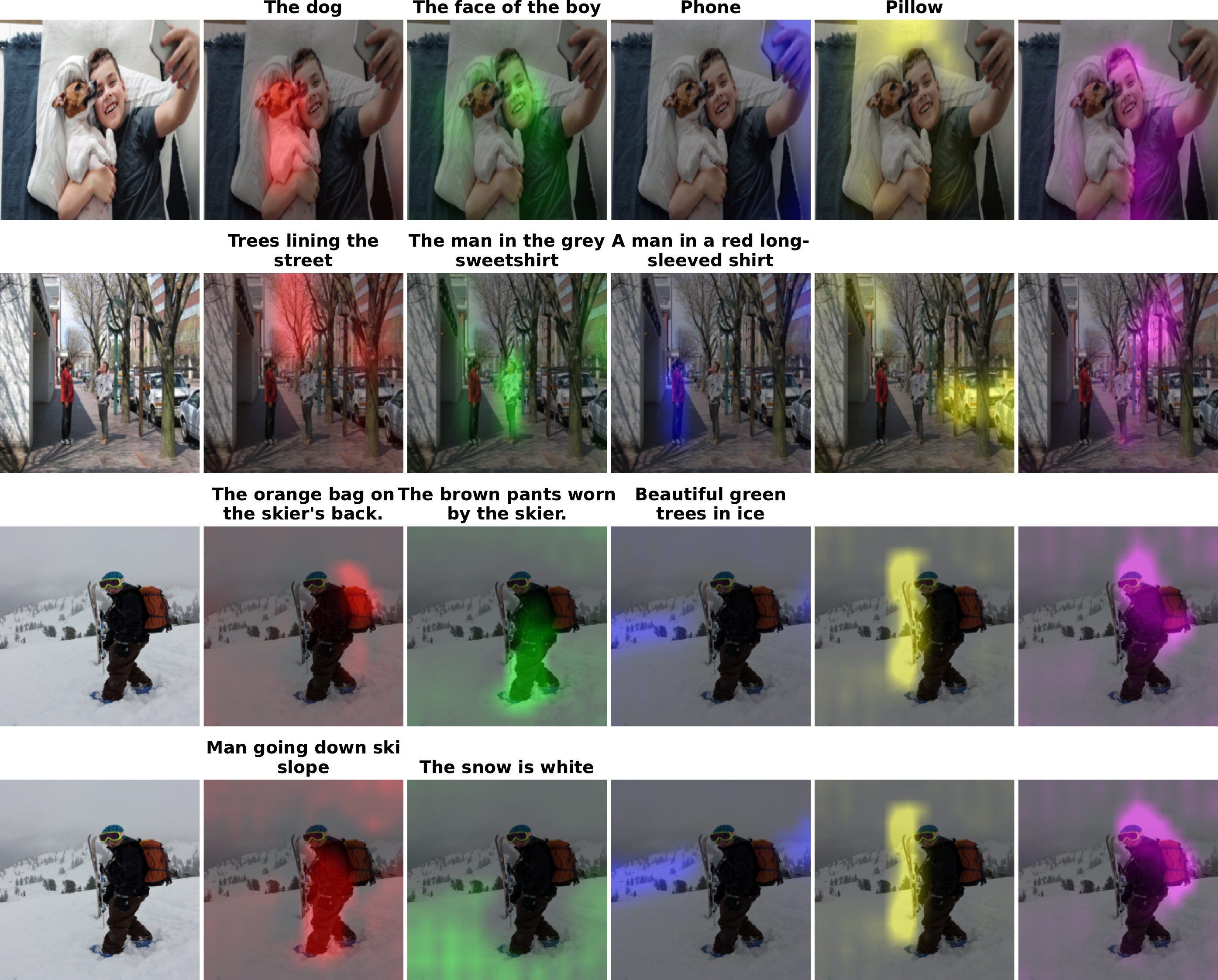 CTRL-O visual grounding example